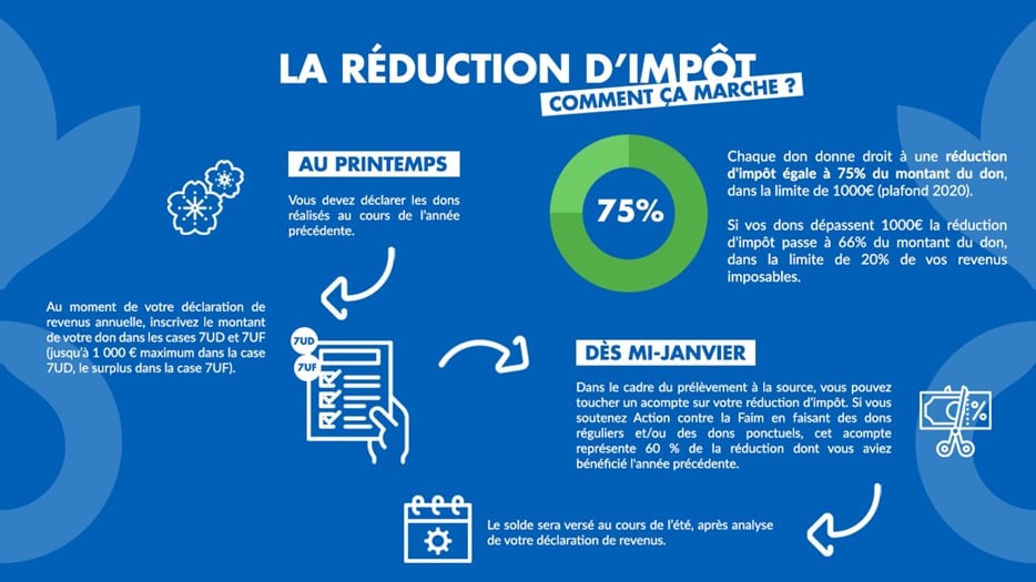 Réduction d'impôt