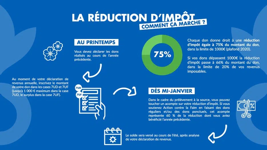 Réduction d'impôt